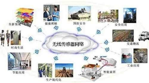 中國網(wǎng)絡(luò)科技領(lǐng)域最具發(fā)展前景的傳感器技術(shù)