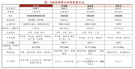 萬(wàn)億預(yù)制菜市場(chǎng)遭遇“大標(biāo)”——限購(gòu)潮席卷部分地方辣或爆米新鮮說(shuō)本導(dǎo)